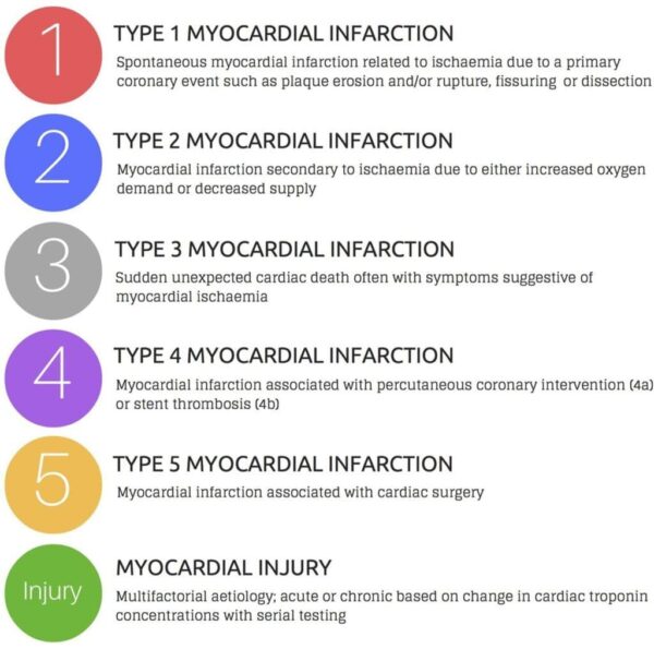 Heart Attack Survival Rates - Preventative Diagnostic Center